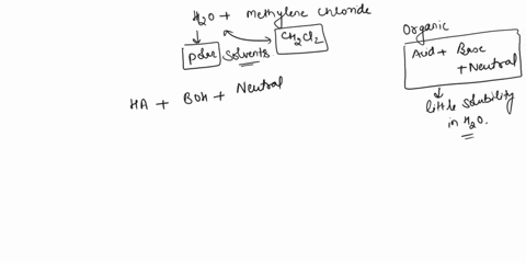 an-aqueous-sample-contains-a-complex-mixture-of-organic-compounds-all-of-which-are-at-trace-concentrations-the-compounds-can-be-grouped-into-broad-categories-of-organic-acids-organic-bases-a-02696