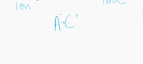 which-type-of-bond-forms-between-an-anion-and-a-cation-a-nonpolar-covalent-b-ionic-c-polar-covalent-d-hydrogen-49811