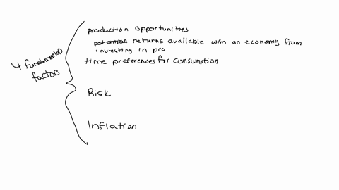 four-fundamental-factors-affect-the-supply-of-and-demand-runinvestment-capital-hence-the-of-money-these-are-production-opportunities-time-preferences-for-consumption-risk-and-inflation
