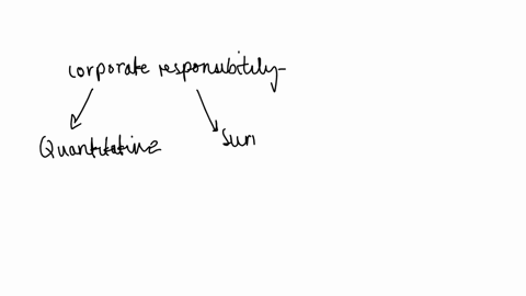 in-about-100-words-kindly-explain-the-appropriate-research-technique-to-be-applied-to-this-study-the-method-is-a-quantitative-method-of-data-collection-impact-of-corporate-social-responsibility-on-org