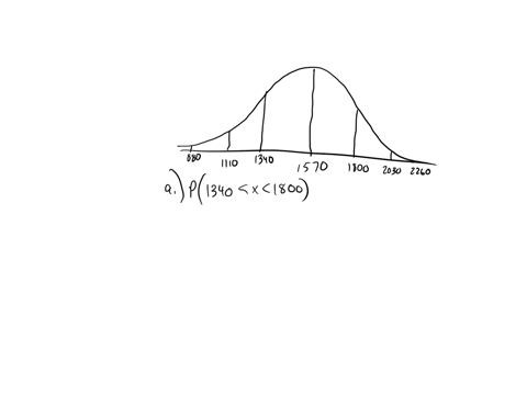 the-average-rent-in-a-city-is-1570-per-month-with-a-standard-deviation-of-230-assume-rent-follows-the-normal-distribution-use-the-empirical-rule-for-normal-distributions-to-answer-the-follow-00424