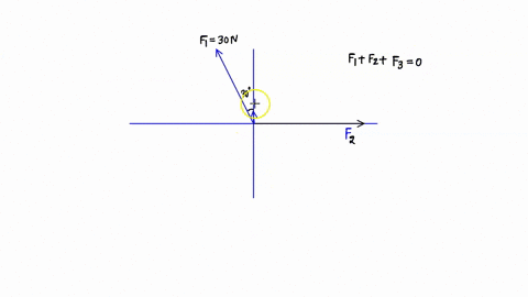 three-forces-are-applied-to-an-object-as-indicated-in-the-drawing-force-f-with-arrow1-has-a-magnitude-of-300-newtons-300-n-and-is-directed-300-to-the-left-of-the-y-axis-force-f-with-arrow2-h-20645