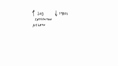 scenario-a-researcher-was-interested-in-determining-if-higher-levels-of-job-satisfaction-correlated-with-lower-levels-of-job-related-stress-she-collected-data-on-both-variables-from-a-group-25972