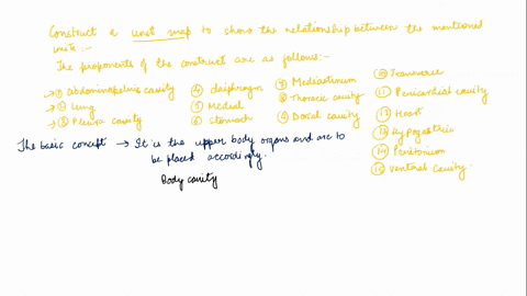 2-construct-a-unit-concept-map-to-show-the-relationships-among-the-following-set-of-terms-include-all-the-terms-in-your-diagram-your-instructor-may-choose-to-assign-additional-terms_-ahdomin-41574
