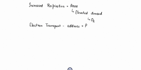 pant-a-the-effect-of-a-drug-called-dnp-on-the-life-span-of-mice-is-shown-in-the-graph-below-each-point-represents-the-death-of-a-single-mouse_-100-control-dnp-1-100-120-140-age-weeks-ca3e-03-45797