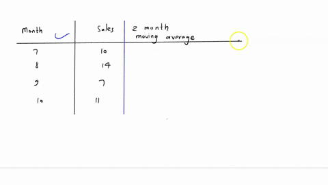 please-help-with-this-problem-asap-what-is-the-sales-forecast-for-october-by-2-month-moving-average-round-your-answer-to-two-decimal-placesfor-example1234-month-sales-7-10-8-14-10-11-your-an-01282
