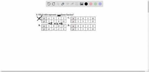 pls-answer-this-its-due-soon-3-which-table-represents-nonlinear-function-13-09063