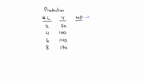 the-following-table-gives-output-levels-for-different-levels-of-workers-at-ken-larrys-ice-cream-compute-the-marginal-product-for-each-jump-in-workers-answer-is-complete-but-not-entirely-corr-39506