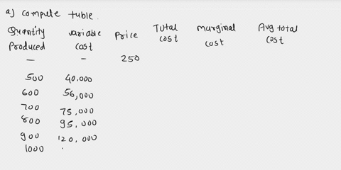 question-2-20marksl-the-market-of-cookie-perfectly-competitive-country-x-fanny-cookies-one-of-the-300-price-taker-forms-producing-and-selling-cookies-the-profit-maximizing-output-level-and-p-74121