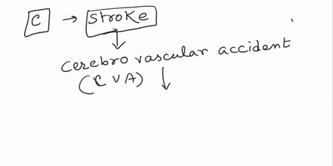 13-a-patient-experiences-the-symptoms-of-sudden-numbness-and-weaknessin-the-arm-stiffness-of-the-half-part-of-the-body-leg-and-face-slurred-speechand-difficulty-in-balance-which-of-the-follo-25685