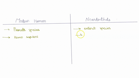 difference-between-modern-humans-and-neanderthals-compare-the-relative-intermembral-index-of-neanderthals-to-that-of-modern-humans-compare-the-relative-crural-index-of-neanderthals-to-that-o-89332