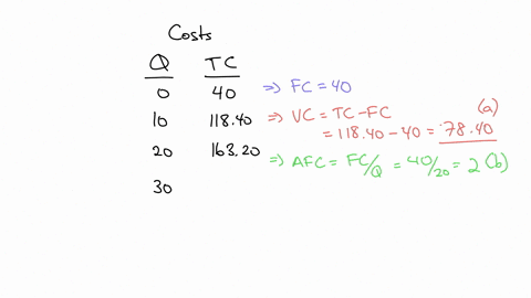 19given-the-cost-information-belowanswer-the-following-questions-output-total-cost-0-4000-10-11840-20-16320-30-18880-40-20960-50-24000-instructionsenter-your-answers-rounded-to-two-decimal-p-23222