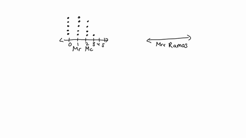 the-students-in-mr-mcintyres-class-and-in-mrs-ramoss-class-were-asked-how-many-pets-they-each-have-the-dot-plots-below-show-the-results-mr-mcintyres-class-a-dot-plot-titled-mister-mcintyres-44376