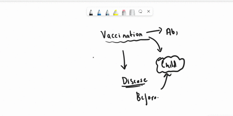 what-would-the-consequences-be-if-children-are-not-vaccinated-can-those-unvaccinated-children-be-hospitalized-or-potentially-die-from-these-diseases-have-any-diseases-increased-because-some-72723