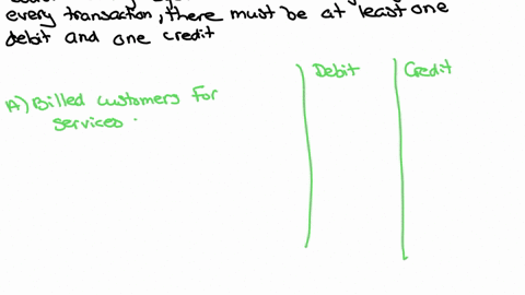 what-two-accounts-are-affected-by-each-of-these-adjustments-debit-credit-a-billed-customers-for-services-provided-b-adjusted-prepaid-insurance-to-correct-c-recorded-depreciation-expense-d-re-49084