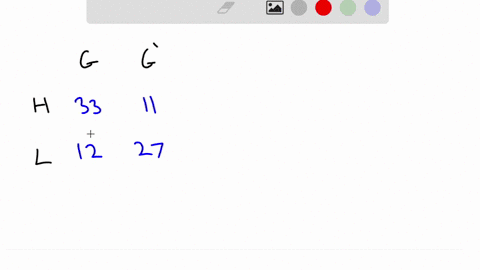 the-table-below-shows-the-results-of-a-survey-in-which-researchers-examined-a-childs-iq-and-the-presence-of-a-stupid-gene-is-the-child-gene-present-gene-not-present-total-high-iq-33-11-44-lo-72121