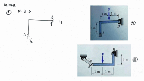 problems-each-of-the-three-systems-418-for-draw-the-free-body-diagram-of-the-rigid-body-ab-supported-and-loaded-as-shown-30-56734