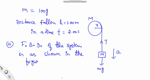 a-light-string-is-wrapped-around-a-solid-cylinder-and-block-of-mass-ttl-100-g-hangs-from-the-free-end-of-the-string-as-shown-figure-a217-when-released-the-block-falls-distance-of-100-in-in-2-65626