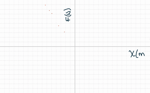 the-data-points-you-put-on-the-plot-fvs_-should-form-a-straight-line-the-slope-of-this-line-is-the-spring-s-force-constant-k-draw-the-best-fit-line-on-your-plot-and-calculate-its-slope-to-ge-11008