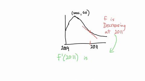 computer-video-games-can-be-delivered-one-of-iwo-formats-digitab-downloaded-from-site-physical-such-dvd-the-graph-shows-the-thousands-of-games-delivered-physical-format-since-2004-from-the-c-26905
