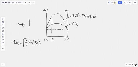 1-a-particle-is-confined-to-a-one-dimensional-box-an-infinite-well-on-the-x-axis-between-x-0-and-x-l-the-potential-height-of-the-walls-of-the-box-is-infinite-the-normalized-wave-function-of-35888