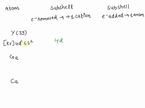 409-dcc-cumnpiclcu-atom-subshell-from-which-electron-subshell-to-which-electron-removed-to-form-1-cation-added-to-form-1-anion-70103