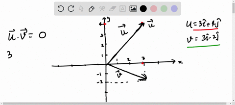 use-the-dot-product-to-determine-whether-the-vectors-are-parallel-orthogonal-or-neither-v-3i-4jw-3i-2j-neither-orthogonal-parallel-29146