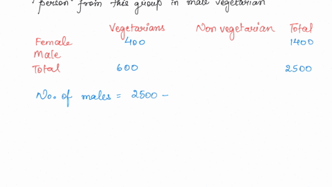 group-of-2500-persons-1400-are-female-600-are-vegetarian_-and-400-are-female-and-vegetarian-what-is-the-probability-that-a-randomly-selected-person-from-this-group-is-male-vegetarian-30385