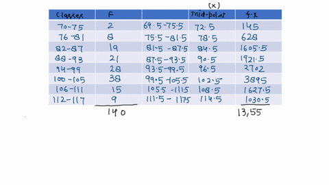 6-the-results-of-an-iq-test-of-a-group-of-students-in-a-certain-college-were-taken-and-are-presented-in-a-frequency-distribution-classes-f-70-75-2-76-81-8-82-87-19-88-93-21-94-99-28-100-105-17498