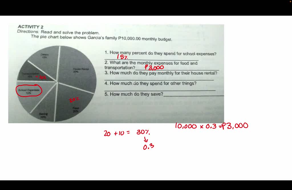 solved-activity-2-the-pie-chart-below-shows-garcia-s-family-p10-000-00-monthly-budget-a