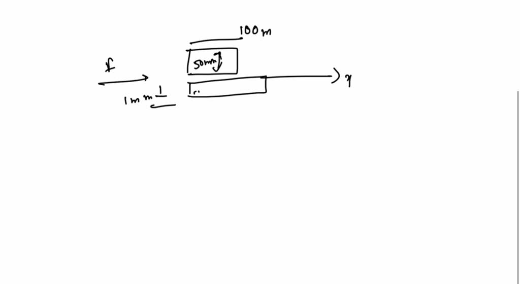 SOLVED Question 6 The sliding plate shown below is used to
