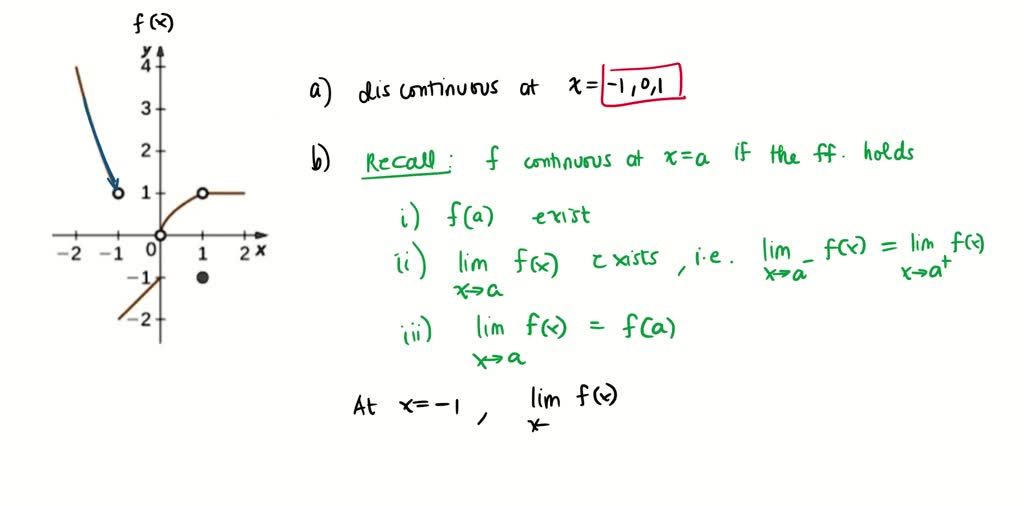 SOLVED: Problem 1 Consider the graph of the function y = f (.) shown in ...