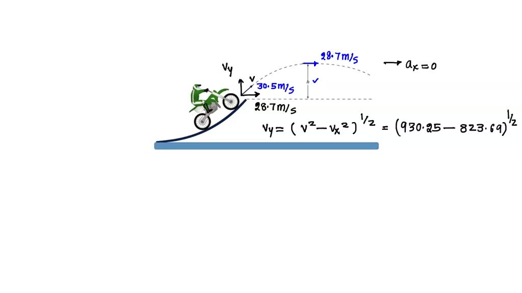 SOLVED: Man On Motorcycle Plans To Make Jump As Shown In The Figure If ...