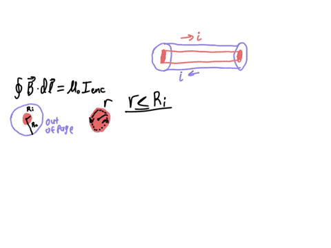 a-coaxial-cable-consists-of-a-solid-inner-conductor-of-radius-r_i-surrounded-by-a-concentric-outer-c-47905