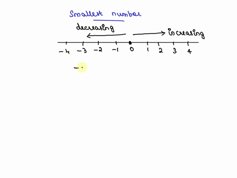 please-help-asap-correct-answer-only-please-which-represents-the-smallest-number-question-9-points-which-represents-the-smallest-number-38-107-38-38-x-10-18-38-x-1015-99862