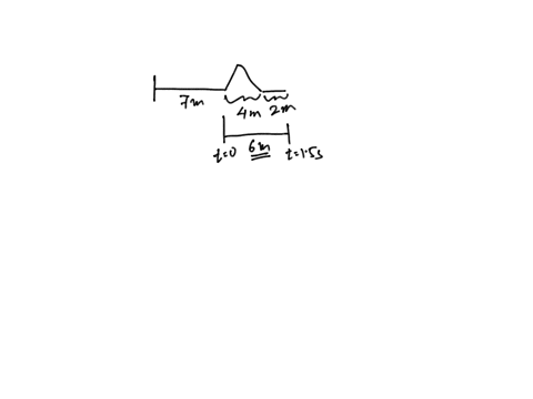 Spring Pulse 1. A pulse in spring L is moving to the right as shown in...