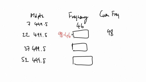 courses1387908quizzes2078064take-fill-in-the-frequency-table-and-then-answer-the-questions-below-the-table-follow-the-rounding-instructions-for-credit-the-table-below-shows-the-income-distribution-of