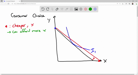 suppose-that-from-an-initial-consumer-equilibrium-position-the-price-of-one-good-falls-while-the-price-of-the-other-good-remains-the-same-using-indifference-curve-analysis-explain-how-and-wh-32766