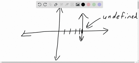 find-the-equation-of-the-line-using-the-given-information-the-slope-is-undefined-and-it-passes-through-the-point-x-y-9-6-57613