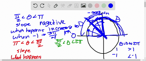 precal-lculus-module-now-lets-think-about-how-the-slope-of-the-the-investigation-measure-co-vary-in-the-second-quadrant-terninal-tangent-ray-and-the-function-0t-is-that-is-when-angle-when-th-87857