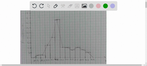 2-construct-a-frequency-polygon-histogram-and-ogives-of-the-given-distribution-with-a-complete-solution-class-interval-frequency-25-29-30-34-35-39-5-40-44-8-45-49-15-4-50-54-55-59-4-60-64-3-10572