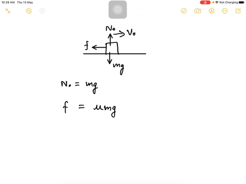 an-object-is-placed-on-a-rough-floor-and-given-an-initial-velocity-of-90-ms-it-then-slides-130-m-before-coming-to-rest-what-is-the-coefficient-of-kinetic-friction-between-the-object-and-the-floor