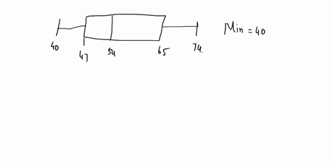 question-3-mark-this-question-40-47-54-65-74-the-first-quartile-q1-value-from-the-above-box-plot-is-29952