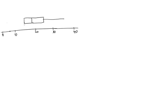 analght-loss-a-new-weight-loss-pill-was-conditio-weight-loss-is-recorded-s-followingiyer-box-boxplot-for-the-simple-random-isample-of-twelve-overweight-adults-conditions-for-performing-a-eac-04518