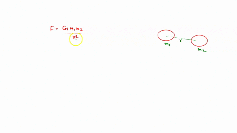 what-must-be-the-units-for-the-gravitational-constant-g-in-order-for-gravitational-force-to-have-units-of-newtons-m3kg2s-m3kgs-m3kgs2-m3kg2s2-48917
