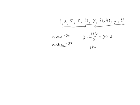 the-runs-scored-in-a-cricket-match-by-the-ten-players-are-as-follows-text-1-2-5-8-18-x-35-48-y-81-text-in-ascending-order-suppose-sample-mean-and-median-of-the-above-observations-are-28-and-22-respect