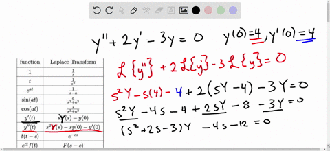 1-point-use-the-laplace-transform-to-solve-the-following-initial-value-problem-y-2y-3y-0-y0-4-y-0-4-1-first-using-y-for-the-laplace-transform-of-yt-ie-y-lyt-find-the-equation-you-get-by-taki-12306