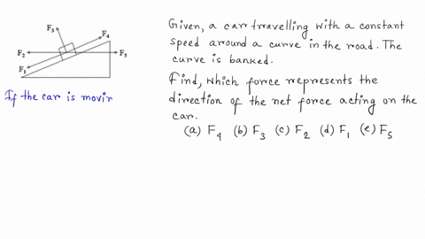 the-diagram-below-illustrates-a-car-travelling-with-a-constant-speed-around-a-curve-in-the-road-the-curve-is-banked-which-force-represents-the-direction-of-the-net-force-acting-on-the-car-f3-48865
