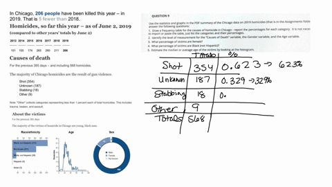 question-use-the-statistics-and-graphs-in-the-pdf-summary-of-the-chicago-data-on-2019-homicides-that-is-in-the-assignments-folder-to-answer-the-following-questlons-draw-frequency-table-for-t-16119