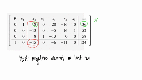 point-determine-the-correct-pivot-element-for-the-following-simplex-tableau-p-x2-x3-s1-s2-s3-x1-0-0-20-16-13-0-5-16-0-13-rhs-36-52-58-15-6-11-0-124-pivot-row-number-123or-4-pivot-column-numb-48704